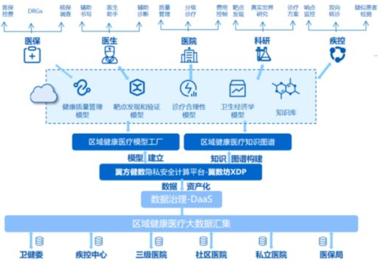 隱私計(jì)算助推地方數(shù)字經(jīng)濟(jì)，“數(shù)據(jù)要素招商”模式進(jìn)入實(shí)踐期
